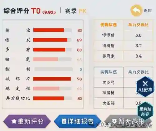 马超血刃争锋完美阵容搭配(马超配什么阵容)插图4 马超血刃争锋完美阵容搭配(马超配什么阵容)插图4