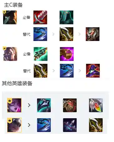 卢仙搭配什么阵容最好(三仙盾怕什么阵容)插图2