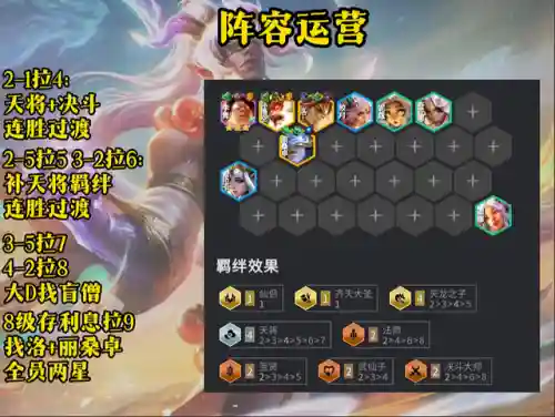 神龙李青阵容搭配推荐图(不思议神龙刷工资阵容)插图4