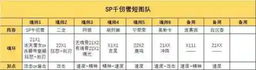 二龙怎么搭配阵容(龙争虎斗什么阵容最强)插图2