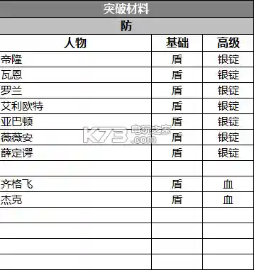 苍之纪元美阵容搭配(苍之纪元)插图5