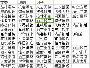 星际争霸2战役攻略(星际争霸2自定义战役怎么玩)插图2
