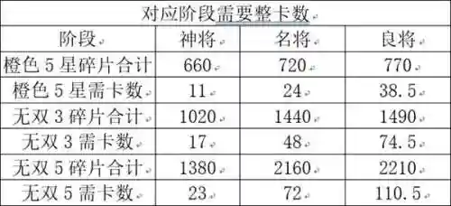 贫穷玩家怎样搭配阵容最好(大掌门2最强阵容)插图4