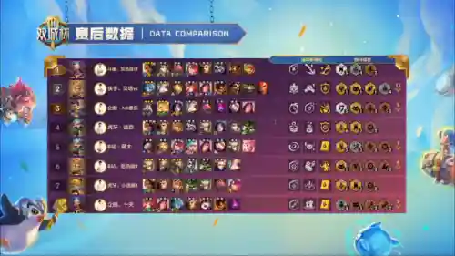双城5帝国阵容怎么搭配(我的帝国武将最完美搭配)插图10