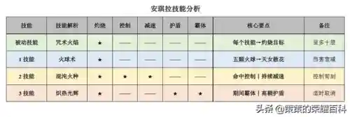鲁班蔡文姬安琪拉阵容怎么搭配(蔡文姬和谁搭配阵容最适合)插图1