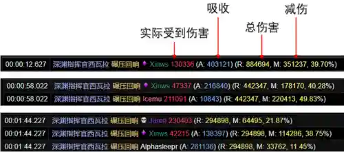 王宫游戏推荐阵容搭配攻略(宫廷计最强阵容搭配)插图4