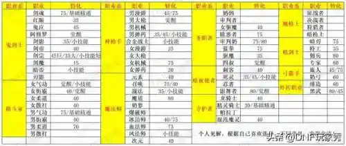 黑龙魔女阵容出装搭配(女魔克火套装搭配)插图5