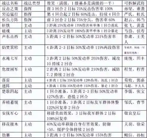 率土之滨马超低配阵容搭配(率土马超最强组合)插图3