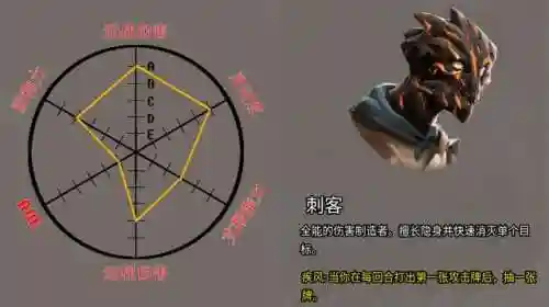 火焰审判刺客搭配阵容最新(尧天刺客流阵容)插图35