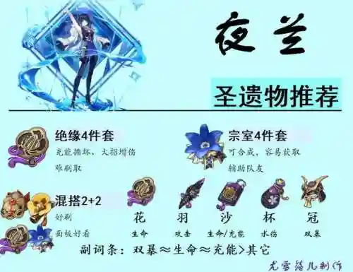 夜兰阵容搭配刻晴(刻晴配队推荐平民)插图6