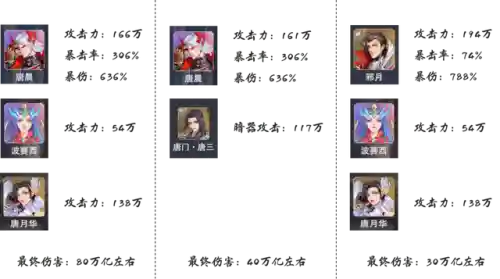 小白孔雀翎搭配悬赏阵容(孔雀明王狭间暗域阵容)插图5