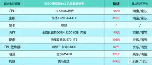台式电脑最佳配置清单(2024电脑主流配置单)插图25