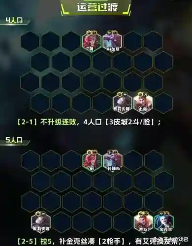 之战皮城阵容搭配攻略(s2扒皮弓阵容推荐)插图2