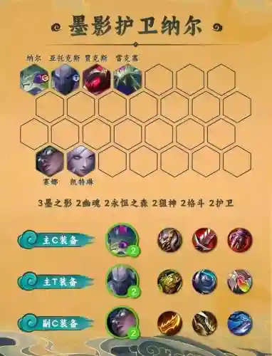 赌狗法师阵容搭配图表(什么叫赌狗阵容)插图5