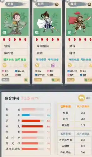 保镖强袭阵容搭配攻略(暴走军团阵容搭配推荐)插图7