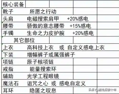 时空戒指推荐阵容搭配图片(时间之钥阵容最佳搭配建议)插图7