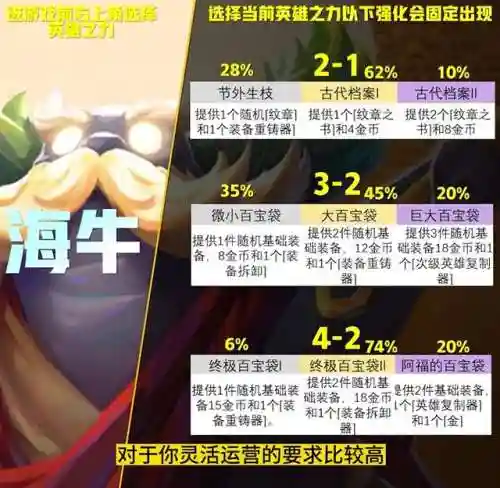 英雄之力小法阵容搭配(魔法英雄平民最强阵容)插图5
