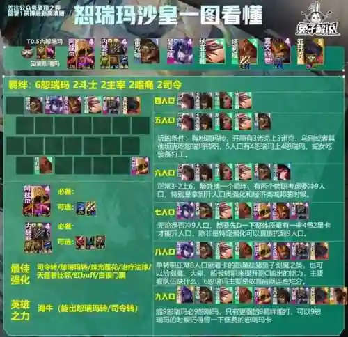 恕瑞玛连胜阵容搭配(英雄联盟云顶之弈最强阵容搭配)插图2