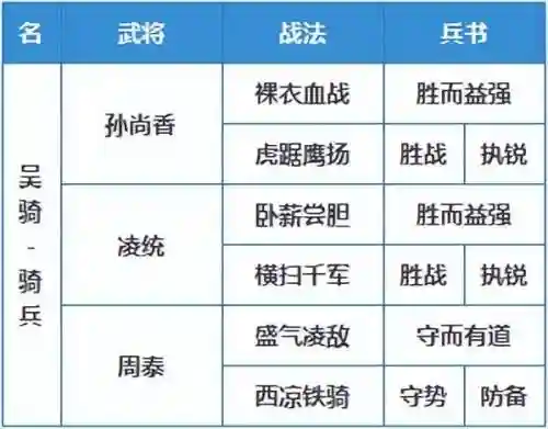 王者争雄后期阵容搭配推荐(王者征途最佳组合阵容推荐)插图3