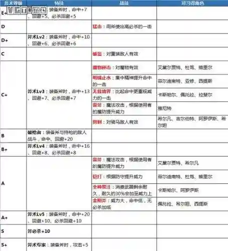 火焰信仰技能搭配推荐阵容(火主平民暴力阵容)插图5