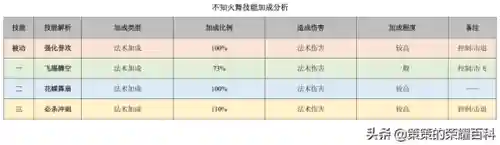 不知火舞阵容搭配(不知火舞出装顺序)插图69
