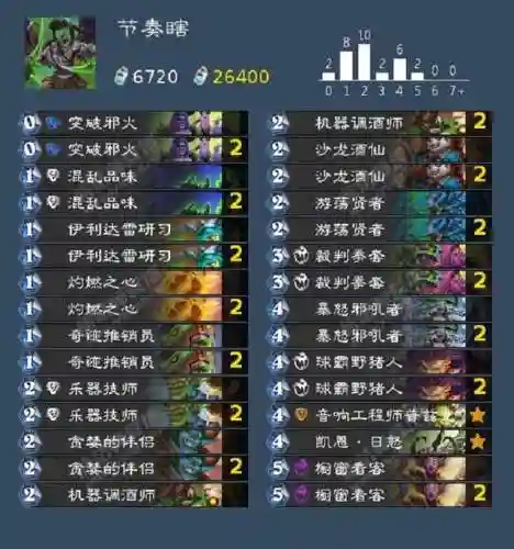 恶魔猎手圣骑士阵容搭配(魔法狩猎者最强阵容)插图2 恶魔猎手圣骑士阵容搭配(魔法狩猎者最强阵容)插图2