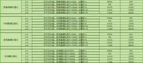 星域之王阵容搭配图(上古王冠阵容推荐)插图3