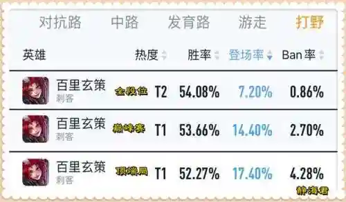 王者荣耀最新更新时间(王者官网公告最新)插图3