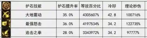 dnf技能代码(dnf无形秒杀代码大全)插图12