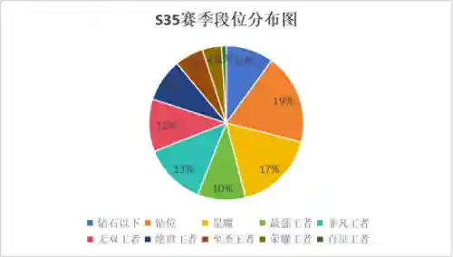 王者高段位阵容搭配图片(王者荣耀阵容搭配大全)