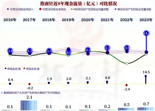 指南针股票软件(指南针炒股软件手机版官方)插图8