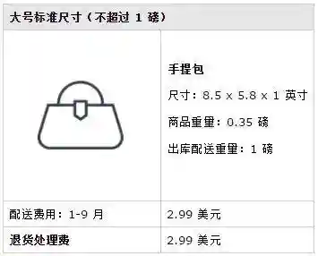 亚马逊开店流程及费用(美国亚马逊卖家开店)插图8