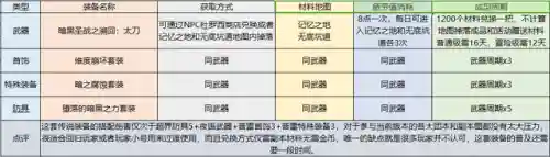 dnf狂战技能(dnf红眼所有技能详解)插图32