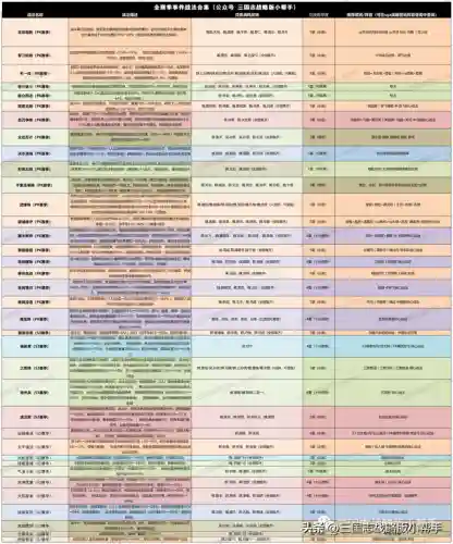 火队关羽阵容搭配攻略(最新火烧队阵容)插图4