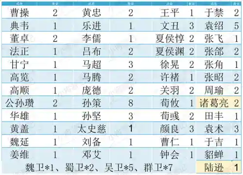 攒刀战法搭配阵容图(张角于吉左慈战法搭配加点)