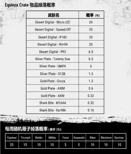 绝地求生微博更新公告(绝地求生)插图1