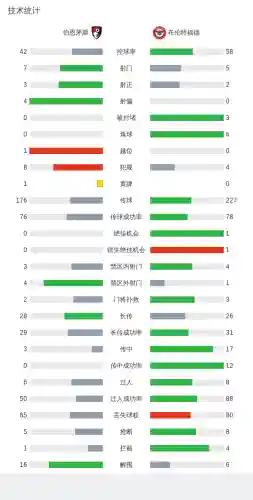 小蜜蜂目前阵容搭配(小蜜蜂vitality最新阵容)插图17 小蜜蜂目前阵容搭配(小蜜蜂vitality最新阵容)插图17
