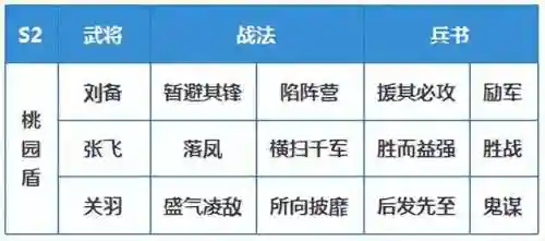 小赛季开荒阵容搭配最新(开荒最舒服的阵容)插图18