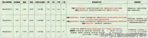 火队关羽阵容搭配攻略(最新火烧队阵容)插图12