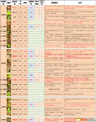 神界原罪2终极版攻略(神界原罪2完美攻略图文详解)插图32