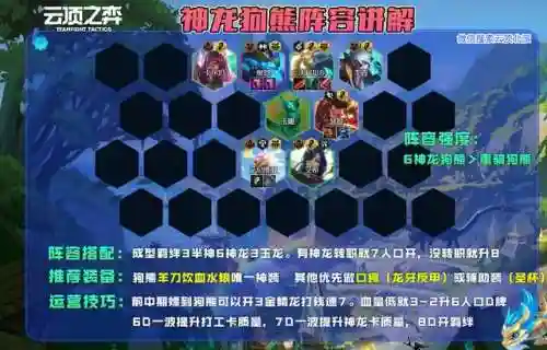 金鳞龙阵容搭配空城(平民霹雳龙装备搭配)插图10