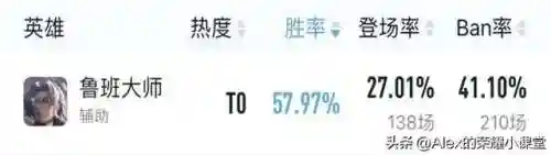 鲁班双法师阵容怎么搭配(鲁班七号装备怎么搭配最强)