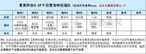 二龙怎么搭配阵容(龙争虎斗什么阵容最强)插图3