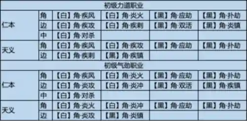 天刀太白经纬搭配阵容(天刀太白主什么属性)