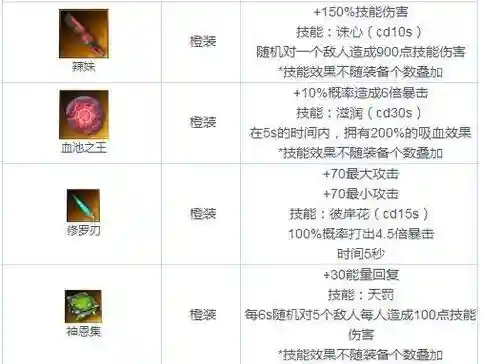 赤潮自走棋阵容装备搭配(天天自走棋推图阵容推荐)插图4
