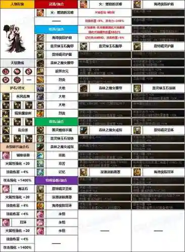 dnf暗夜使者职业推荐(暗夜使者职业四大转职)