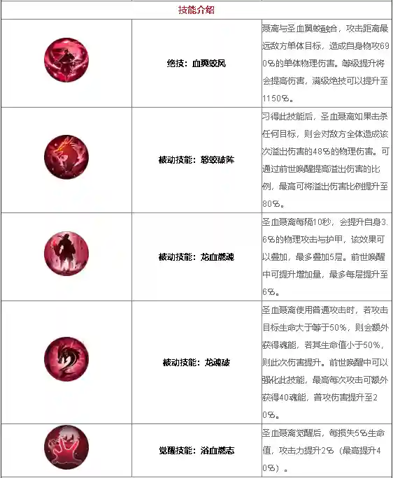 圣血聂离阵容搭配(原神莱依拉最强阵容一览)插图1