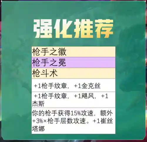皮城枪手完整阵容搭配(甘宁枪兵最强阵容搭配)插图17 皮城枪手完整阵容搭配(甘宁枪兵最强阵容搭配)插图17