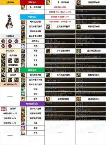 dnf暗夜使者职业推荐(暗夜使者职业四大转职)插图2