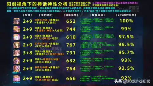 漫游吞愤神话搭配阵容(吞噬超越战神阵容搭配攻略)插图1 漫游吞愤神话搭配阵容(吞噬超越战神阵容搭配攻略)插图1